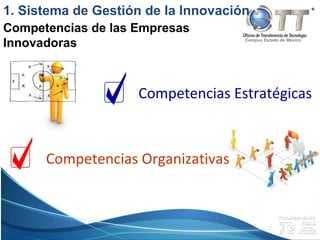 Campus Estado de México
Competencias Estratégicas
Competencias Organizativas
1. Sistema de Gestión de la Innovación
Competencias de las Empresas
Innovadoras
 