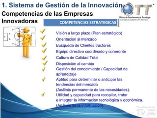 Campus Estado de México
COMPETENCIAS ESTRATEGICASCOMPETENCIAS ESTRATEGICAS
Visión a largo plazo (Plan estratégico)
Orientación al Mercado
Búsqueda de Clientes tractores
Equipo directivo coordinado y coherente
Cultura de Calidad Total
Disposición al cambio
Gestión del conocimiento / Capacidad de
aprendizaje
Aptitud para determinar o anticipar las
tendencias del mercado
(Análisis permanente de las necesidades).
Utilidad y capacidad para recopilar, tratar
e integrar la información tecnológica y económica.
(Análisis de la información).
1. Sistema de Gestión de la Innovación
Competencias de las Empresas
Innovadoras
 