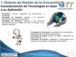 Campus Estado de México
Tecnología de Producción: acumulación de conocimientos y
experiencias (K-H), en base a la observación.
Tecnología de Equipo: aplicada al diseño y fabricación de
equipo industrial.
Tecnología de Servicio: habilidades y conocimientos para
cumplir con necesidades y expectativas de los clientes.
1. Sistema de Gestión de la Innovación
Caracterización de Tecnologías en base
a su Aplicación
Fuente: Presentación del Dr.
Miguel A. Palomo 2011
Fuente: Presentación del Dr.
Miguel A. Palomo 2011
Tecnología: Conjunto organizado de conocimientos y
experiencias.
Tecnología de Producto: aplicada a la estructura
físico/química del producto (incluye M.P.)
Tecnología de Procesos: aplicada a los principios
físico/químicos de las variables que rigen el proceso, y sus
rangos de operación.
 