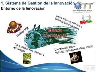 Campus Estado de México
1. Sistema de Gestión de la Innovación
Cambio climático
Valores de la nueva clase media
Dem
ografía
Desarrollo económico e
interacciones sociales
Comunicaciones, ciencia y
tecnología
Entorno de la Innovación
 