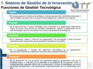 Campus Estado de México
1. Sistema de Gestión de la Innovación
Funciones de Gestión Tecnológica
 