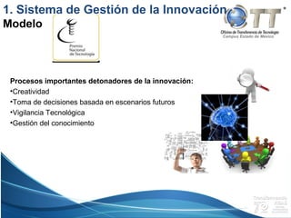 Campus Estado de México
Procesos importantes detonadores de la innovación:
•Creatividad
•Toma de decisiones basada en escenarios futuros
•Vigilancia Tecnológica
•Gestión del conocimiento
1. Sistema de Gestión de la Innovación
Modelo
 