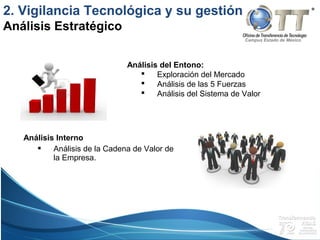 Campus Estado de México
Análisis Interno
 Análisis de la Cadena de Valor de
la Empresa.
Análisis Estratégico
Análisis del Entono:
 Exploración del Mercado
 Análisis de las 5 Fuerzas
 Análisis del Sistema de Valor
2. Vigilancia Tecnológica y su gestión
 