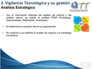 Campus Estado de México
• Con la información obtenida del análisis del entorno y del
análisis interno, se realiza el análisis FODA (Fortalezas,
Oportunidades, Debilidades, Amenazas).
• Se determina la situación real de la organización.
• Se confirma o se redefine el modelo de negocio y la estrategia
competitiva.
Análisis Estratégico
2. Vigilancia Tecnológica y su gestión
 