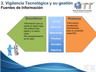 Campus Estado de México
Las dos
deben ser:
Relevantes
Precisas
Actuales
Objetivas
•Información que ya
existe en algún lugar.
•Se obtiene más
rápido y a menor
costo.
•No necesariamente
es de valor.
•Información
recolectada
directamente
para un propósito
específico
Fuentes de Información
2. Vigilancia Tecnológica y su gestión
 