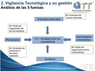 Campus Estado de México
#1 – Rivalidad entre los
competidores
Entrantes potenciales
Proveedores
Sustitutos
Intermediarios
compradores
#5- Amenaza de
nuevos entrantes.
#3- Poder de
negociación de los
compradores
#4- Amenaza de
productos o
servicios
sustitutos
#2- Poder de
negociación de
los proveedores
Análisis de las 5 fuerzas
2. Vigilancia Tecnológica y su gestión
Fuente: PNT, 2011
 