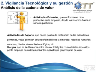Campus Estado de México
• Actividades Primarias, que conforman el ciclo
productivo de la empresa, desde los insumos hasta el
servicio postventa
Análisis de la cadena de valor
Actividades de Soporte, que hacen posible la realización de las actividades
primarias, y que permiten el funcionamiento de la empresa: recursos humanos,
compras, diseño, desarrollo tecnológico, etc.
Margen, que es la diferencia entre el valor total y los costos totales incurridos
por la empresa para desempeñar las actividades generadoras de valor
2. Vigilancia Tecnológica y su gestión
 