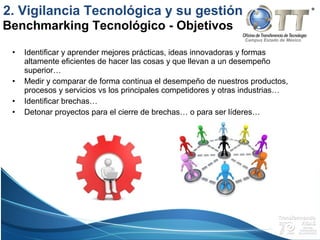 Campus Estado de México
• Identificar y aprender mejores prácticas, ideas innovadoras y formas
altamente eficientes de hacer las cosas y que llevan a un desempeño
superior…
• Medir y comparar de forma continua el desempeño de nuestros productos,
procesos y servicios vs los principales competidores y otras industrias…
• Identificar brechas…
• Detonar proyectos para el cierre de brechas… o para ser líderes…
Benchmarking Tecnológico - Objetivos
2. Vigilancia Tecnológica y su gestión
 