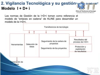 Campus Estado de México
Las normas de Gestión de la I+D+i toman como referencia el
modelo de “enlaces en cadena” de KLINE para desarrollar un
modelo de la I+D+i.
Herramientas Selección de
ideas
Seguimiento de la cartera de
proyectos
Seguimiento de los proyectos
Resultados del
proceso de I+D+i
Protección y
explotación
de resultados
Transferencia de tecnología
Generación de
ideas
Procesos de I+D+i IAT
Modelo I + D+ i
2. Vigilancia Tecnológica y su gestión
 