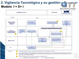 Campus Estado de México
Procesos de I+D+i IAT
Modelo I + D+ i
2. Vigilancia Tecnológica y su gestión
 