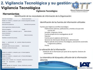 Campus Estado de México
Identificación de las necesidades de información de la Organización:
Identificación de las fuentes de información utilizadas
Fuentes para Vigilancia científico tecnológica
Publicaciones externas: publicaciones y revistas a las que está
suscrito IAT.
Jornadas, congresos y ferias
Fuentes propias de los investigadores de IAT
Patentes
Fuentes para la vigilancia del Entorno
Servicios de información oficiales de la administración
Páginas web de otros Centros Tecnológicos, asociaciones sectoriales
y organismos públicos.
Prensa
La sistemática de búsqueda y difusión de la información
obtenida
Plan de vigilancia tecnológica
VigIAT
La valoración de la información
Validación de la información por parte de los expertos: Gestores de
conocimiento
Vigilancia Tecnológica
Herramientas
Procesos de I+D+i IAT
Líneas de I+D estratégica Área de conocimiento
Modelos de medición y evaluación para la
toma de decisiones
Sistemas de gestión avanzados
Desarrollo de competencias
Cultura organizacional. Gestión del cambio
Desarrollo de las personas
Eficiencia Energética Energía
Modelos de medición y evaluación para la
toma de decisiones
Medio ambiente
Lean management
Modelado y simulación de procesos.
Mejora de procesos
Mejora y caracterización de productos
agroalimentarios
Mejora de productos
Prototipado, diseño funcional, ecodiseño.
Modelado y simulación de procesos.
Diseño industrial
Modelos de medición y evaluación para la
toma de decisiones
Procesos logísticos
Modelos de medición y evaluación para la
toma de decisiones
Procesos Metrológicos
Modelos para la Gestión de la Innovación,
Gestión del Conocimiento y Vigilancia
Tecnológica
Gestión del conocimiento
Sistemas regionales de innovación. Factores
de competitividad empresarial
Planificación y estudios
Vigilancia Tecnológica
2. Vigilancia Tecnológica y su gestión
Fuente:
 