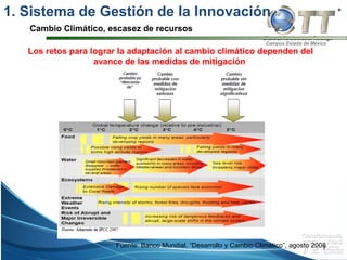 Campus Estado de México
Fuente: Banco Mundial, “Desarrollo y Cambio Climático”, agosto 2008
Los retos para lograr la adaptación al cambio climático dependen del
avance de las medidas de mitigación
7
1. Sistema de Gestión de la Innovación
Cambio Climático, escasez de recursos
 
