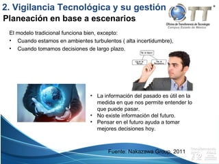 Campus Estado de México
El modelo tradicional funciona bien, excepto:
• Cuando estamos en ambientes turbulentos ( alta incertidumbre),
• Cuando tomamos decisiones de largo plazo.
Planeación en base a escenarios
• La información del pasado es útil en la
medida en que nos permite entender lo
que puede pasar.
• No existe información del futuro.
• Pensar en el futuro ayuda a tomar
mejores decisiones hoy.
2. Vigilancia Tecnológica y su gestión
Fuente: Nakazawa Group, 2011
 