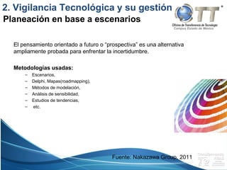 Campus Estado de México
El pensamiento orientado a futuro o “prospectiva” es una alternativa
ampliamente probada para enfrentar la incertidumbre.
Metodologías usadas:
– Escenarios,
– Delphi, Mapas(roadmapping),
– Métodos de modelación,
– Análisis de sensibilidad,
– Estudios de tendencias,
– etc.
Planeación en base a escenarios
2. Vigilancia Tecnológica y su gestión
Fuente: Nakazawa Group, 2011
 