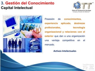 Campus Estado de México
Posesión de conocimientos,
experiencia aplicada, destrezas
profesionales, tecnología
organizacional y relaciones con el
exterior que dan a una organización
una ventaja competitiva en el
mercado.
Activos Intelectuales
Capital Intelectual
3. Gestión del Conocimiento
 