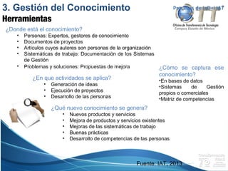 Campus Estado de México
Procesos de I+D+i IAT
¿Donde está el conocimiento?
• Personas: Expertos, gestores de conocimiento
• Documentos de proyectos
• Artículos cuyos autores son personas de la organización
• Sistemáticas de trabajo: Documentación de los Sistemas
de Gestión
• Problemas y soluciones: Propuestas de mejora
¿En que actividades se aplica?
• Generación de ideas
• Ejecución de proyectos
• Desarrollo de las personas
¿Qué nuevo conocimiento se genera?
• Nuevos productos y servicios
• Mejora de productos y servicios existentes
• Mejoras de las sistemáticas de trabajo
• Buenas prácticas
• Desarrollo de competencias de las personas
¿Cómo se captura ese
conocimiento?
•En bases de datos
•Sistemas de Gestión
propios o comerciales
•Matriz de competencias
3. Gestión del Conocimiento
Herramientas
Fuente: IAT, 2013
 