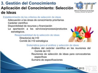 Campus Estado de México
Procesos de I+D+i IAT
Establecimiento de los criterios de selección de ideas
Adecuación a las áreas de conocimiento prioritarias
Carácter científico
Disponibilidad de recursos y financiación
La aportación a los servicios/procesos/productos
estratégicos.
Responsabilidad de la selección de ideas
Director(a) de I+D
Comité de I+D estratégica
Sistemática para el análisis y selección de ideas
Análisis del carácter científico en las reuniones del
Comité de I+D
Reuniones de selección de ideas para convocatorias
específicas
Sumario de especificaciones
3. Gestión del Conocimiento
Aplicación del Conocimiento: Selección
de Ideas
Fuente:IAT,2013
 