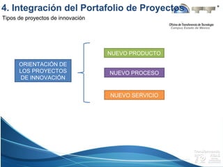Campus Estado de México
Tipos de proyectos de innovación
ORIENTACIÓN DE
LOS PROYECTOS
DE INNOVACIÓN
NUEVO PRODUCTO
NUEVO PROCESO
NUEVO SERVICIO
4. Integración del Portafolio de Proyectos
 