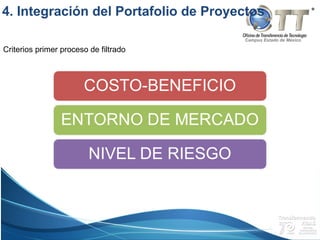 Campus Estado de México
Criterios primer proceso de filtrado
4. Integración del Portafolio de Proyectos
 