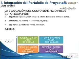 Campus Estado de México
Costo-Beneficio
LA EVALUACIÓN DEL COSTO-BENEFICIO PUEDE
ESTAR DADA POR:
1. El punto de equilibrio (break-even) o el retorno de inversión en meses o años.
2. El beneficio por persona del equipo de proyectos.
3. Los montos escalados de utilidad e inversión.
EJEMPLO:
RETORNO > 2 AÑOS
VALOR
100KUSD/AÑO
RETORNO > 2 AÑOS
VALOR
1000KUSD/AÑO
RETORNO < 6 MESES
VALOR
100KUSD/AÑO
RETORNO < 6 MESES
VALOR
1000 KUSD/AÑO
COSTO
BENEFICIO
4. Integración del Portafolio de Proyectos
 