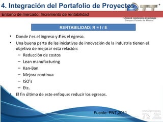 Campus Estado de México
Entorno de mercado: Incremento de rentabilidad
RENTABILIDAD: R = I / E
• Donde I es el ingreso y E es el egreso.
• Una buena parte de las iniciativas de innovación de la industria tienen el
objetivo de mejorar esta relación:
– Reducción de costos
– Lean manufacturing
– Kan-Ban
– Mejora continua
– ISO’s
– Etc.
• El fin último de este enfoque: reducir los egresos.
4. Integración del Portafolio de Proyectos
Fuente: PNT,2011
 