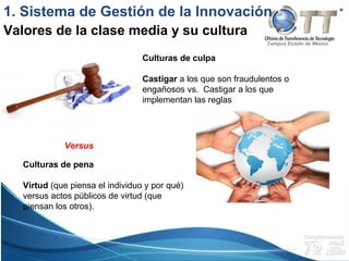 Campus Estado de México
1. Sistema de Gestión de la Innovación
Valores de la clase media y su cultura
Culturas de pena
Virtud (que piensa el individuo y por qué)
versus actos públicos de virtud (que
piensan los otros).
Culturas de culpa
Castigar a los que son fraudulentos o
engañosos vs. Castigar a los que
implementan las reglas
Versus
 