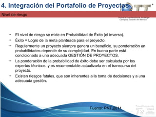 Campus Estado de México
Nivel de riesgo
• El nivel de riesgo se mide en Probabilidad de Éxito (el inverso).
• Éxito = Logro de la meta planteada para el proyecto.
• Regularmente un proyecto siempre genera un beneficio, su ponderación en
probabilidades depende de su complejidad. En buena parte está
condicionado a una adecuada GESTIÓN DE PROYECTOS.
• La ponderación de la probabilidad de éxito debe ser calculada por los
expertos técnicos, y es recomendable actualizarla en el transcurso del
proyecto.
• Existen riesgos fatales, que son inherentes a la toma de decisiones y a una
adecuada gestión.
4. Integración del Portafolio de Proyectos
Fuente: PNT,2011
 