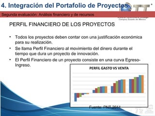Campus Estado de México
Segunda evaluación: Análisis financiero y de recursos
PERFIL FINANCIERO DE LOS PROYECTOS
• Todos los proyectos deben contar con una justificación económica
para su realización.
• Se llama Perfil Financiero al movimiento del dinero durante el
tiempo que dura un proyecto de innovación.
• El Perfil Financiero de un proyecto consiste en una curva Egreso-
Ingreso.
4. Integración del Portafolio de Proyectos
Fuente: PNT,2011
 