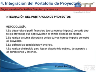 Campus Estado de México
Segunda evaluación: Análisis financiero y de recursos
INTEGRACIÓN DEL PORTAFOLIO DE PROYECTOS
METODOLOGÍA:
1.Se desarrolla el perfil financiero (curva egreso-ingreso) de cada uno
de los proyectos que sobrevivieron el primer proceso de filtrado.
2.Se realiza la suma algebraica de las curvas egreso-ingreso de todos
los proyectos.
3.Se definen las condiciones y criterios.
4.Se realiza el ejercicio para lograr el portafolio óptimo, de acuerdo a
las condiciones y criterios.
4. Integración del Portafolio de Proyectos
Fuente: PNT,2011
 