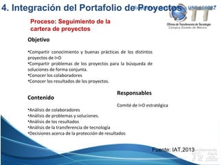 Campus Estado de México
Proceso: Seguimiento de la
cartera de proyectos
Requisitos de la Norma UNE 166002
Objetivo
•Compartir conocimiento y buenas prácticas de los distintos
proyectos de I+D
•Compartir problemas de los proyectos para la búsqueda de
soluciones de forma conjunta.
•Conocer los colaboradores
•Conocer los resultados de los proyectos.
Responsables
Comité de I+D estratégica
Contenido
•Análisis de colaboradores
•Análisis de problemas y soluciones.
•Análisis de los resultados
•Análisis de la transferencia de tecnología
•Decisiones acerca de la protección de resultados
4. Integración del Portafolio de Proyectos
Fuente: IAT,2013
 