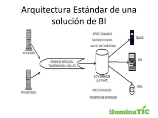 Arquitectura Estándar de una
solución de BI
 