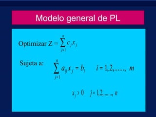 Modelo general de PL 
å= 
= = 
n 
j 
n 
a x b i 1,2,......, 
m 
ij j i 1 
x j n j > 0 = 1,2,......., 
å= 
j 
j j c x 
1 
Optimizar Z = 
Sujeta a: 
