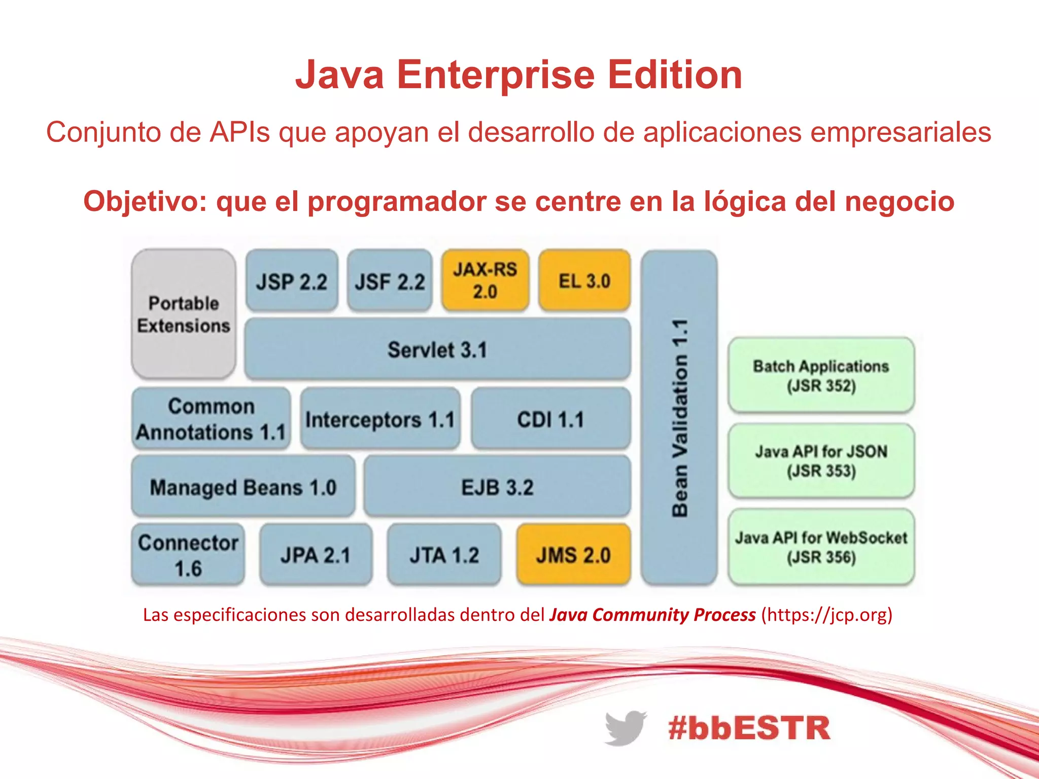 Java Enterprise Edition
Conjunto de APIs que apoyan el desarrollo de aplicaciones empresariales
Objetivo: que el programador se centre en la lógica del negocio
Las especificaciones son desarrolladas dentro del Java Community Process (https://jcp.org)
 