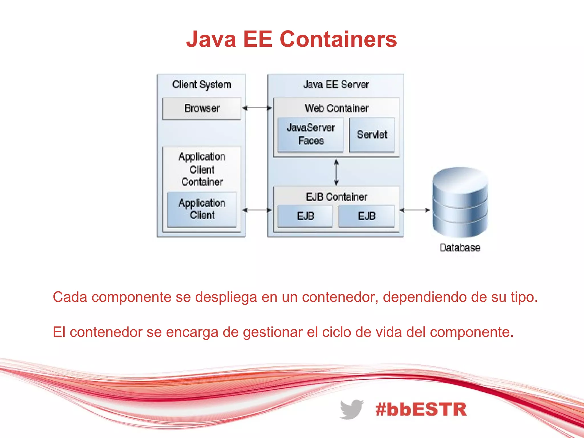 Java EE Containers
Cada componente se despliega en un contenedor, dependiendo de su tipo.
El contenedor se encarga de gestionar el ciclo de vida del componente.
 