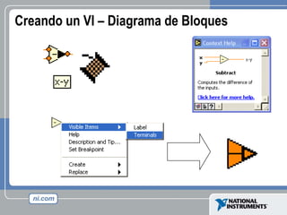 Creando un VI – Diagrama de Bloques 