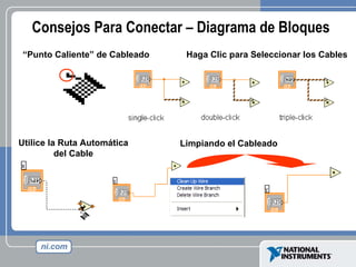 Consejos Para Conectar – Diagrama de Bloques “ Punto Caliente” de Cableado Limpiando el Cableado Utilice la Ruta Automática del Cable Haga Clic para Seleccionar los Cables 