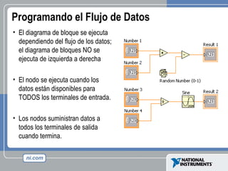 El diagrama de bloque se ejecuta dependiendo del flujo de los datos; el diagrama de bloques NO se ejecuta de izquierda a derecha El nodo se ejecuta cuando los datos están disponibles para TODOS los terminales de entrada. Los nodos suministran datos a todos los terminales de salida cuando termina. Programando el Flujo de Datos 