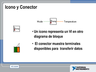 Icono y Conector Un icono representa un VI en otro diagrama de bloque El conector muestra terminales disponibles para  transferir datos Icon Connector Terminals 
