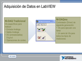 Adquisición de Datos en LabVIEW NI-DAQ Tradicional VIs específicos para realizar: Entrada Análoga Salida Análoga  I/O (entrada/salida)  Digital   Operaciones de conteo NI-DAQmx Controlador (Driver) de siguiente generación:  VIs para ejecutar una tarea Un serie de VIs para todos los tipos de mediciones 