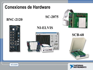 Conexiones de Hardware BNC-2120 SCB-68 NI-ELVIS SC-2075 