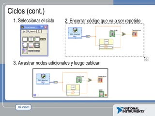 Ciclos (cont.) 1. Seleccionar el ciclo 2. Encerrar código que va a ser repetido 3. Arrastrar nodos adicionales y luego cablear 
