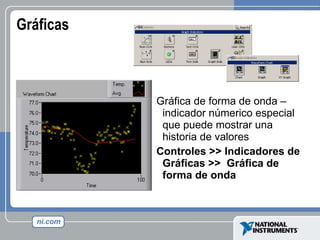 Gráficas Gráfica de forma de onda – indicador númerico especial  que puede mostrar una historia de valores Controles >> Indicadores de Gráficas >>  Gráfica de forma de onda 