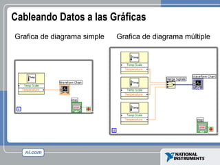 Cableando Datos a las Gráficas Grafica de diagrama simple Grafica de diagrama múltiple 