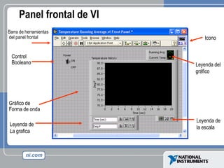 Panel frontal de VI Barra de herramientas del panel frontal Leyenda del  gráfico Control Booleano Gráfico de Forma de onda Icono Leyenda de La grafica  Leyenda de  la escala 