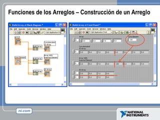Funciones de los Arreglos – Construcción de un Arreglo 