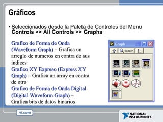 Gráficos Seleccionados desde la Paleta de Controles del Menu   Controls >> All Controls >> Graphs Grafico de Forma de Onda (Waveform Graph)  – Grafica un arreglo de numeros en contra de sus indices Grafico XY Expreso (Express XY Graph)  – Grafica un array en contra de otro Grafico de Forma de Onda Digital (Digital Waveform Graph)  – Grafica bits de datos binarios 