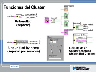 Funciones del Cluster Unbundled (separar) Unbundled by name (separar por nombre) Ejemplo de un Cluster separado (Unbundled Cluster) 