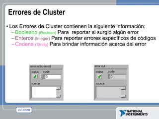 Errores de Cluster Los Errores de Cluster contienen la siguiente información: Booleano  (Boolean)  Para  reportar si surgió algún error Enteros  (Integer)  Para reportar errores específicos de códigos Cadena  (String)  Para brindar información acerca del error 