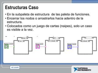 Estructuras Caso En la subpaleta de estructura  de las paleta de funciones. Encerrar los nodos o arrastrarlos hacia adentro de la estructura. Colocados como un juego de cartas (naipes), solo un caso es visible a la vez. Functions >> Execution control 