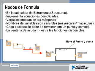 Nodos de Formula En la subpaleta de Estructuras (Structures).  Implementa ecuaciones complicadas. Variables creadas en los márgenes  Nombres de variables son sensibles (mayúsculas/minúsculas) Cada declaración debe de terminar con un punto y coma(;) La ventana de ayuda muestra las funciones disponibles. Note el Punto y coma 